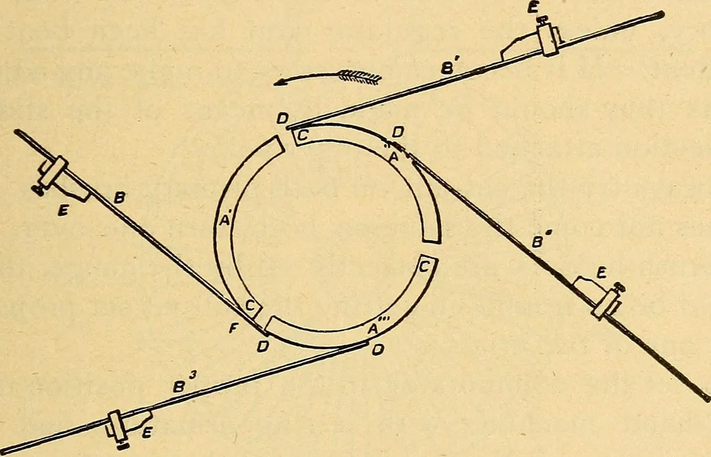 An illustration from Twentieth century hand-book for steam engineers and electricians, with questions and answers .., 1905, leaf 508