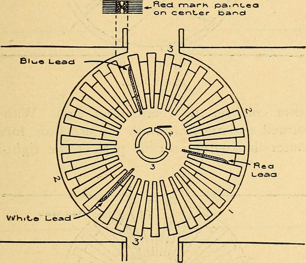 An illustration from Twentieth century hand-book for steam engineers and electricians, with questions and answers .., 1905, leaf 510