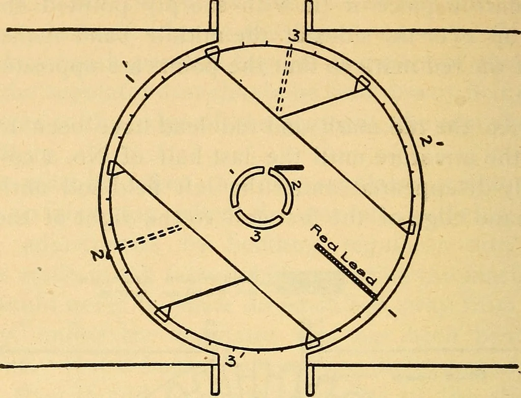 An illustration from Twentieth century hand-book for steam engineers and electricians, with questions and answers .., 1905, leaf 511
