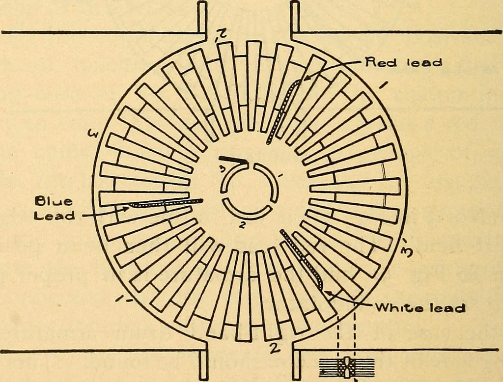 An illustration from Twentieth century hand-book for steam engineers and electricians, with questions and answers .., 1905, leaf 511