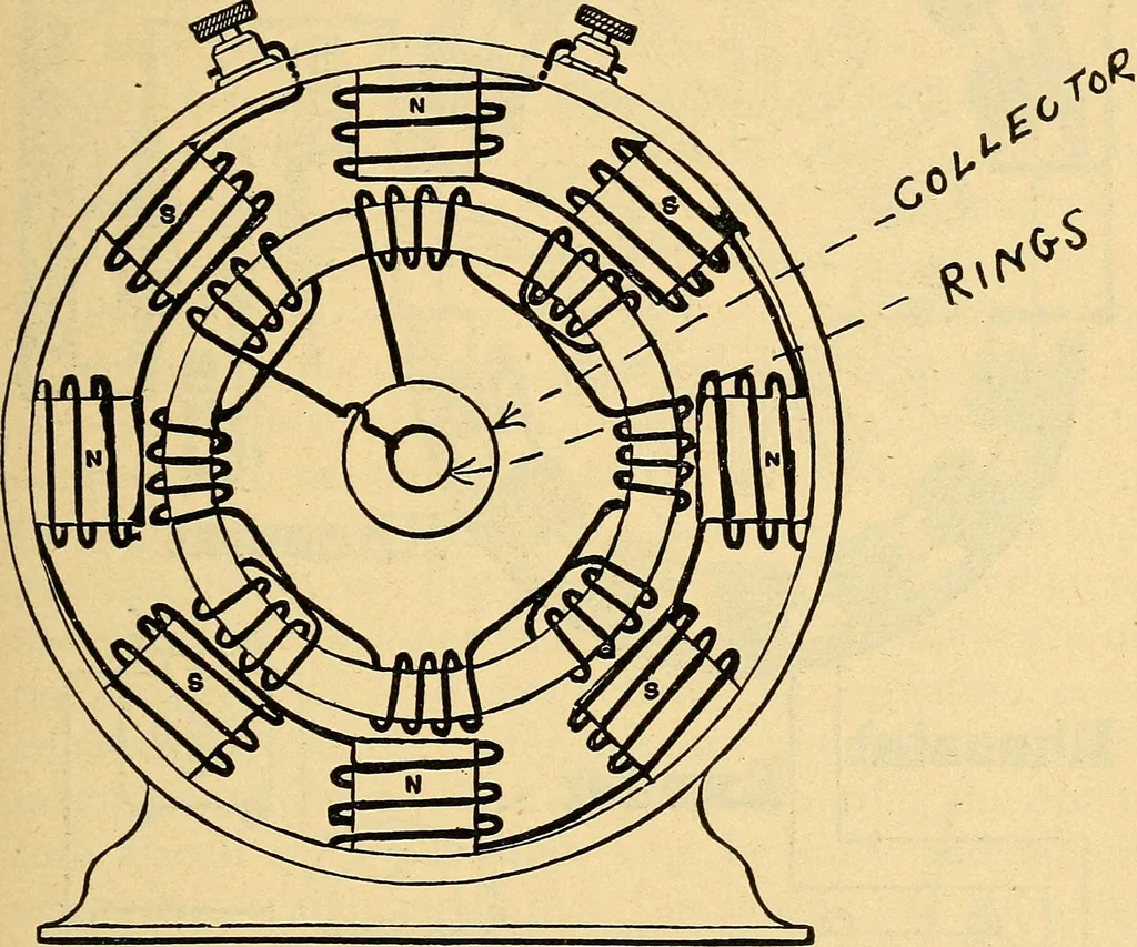 An illustration from Twentieth century hand-book for steam engineers and electricians, with questions and answers .., 1905, leaf 542