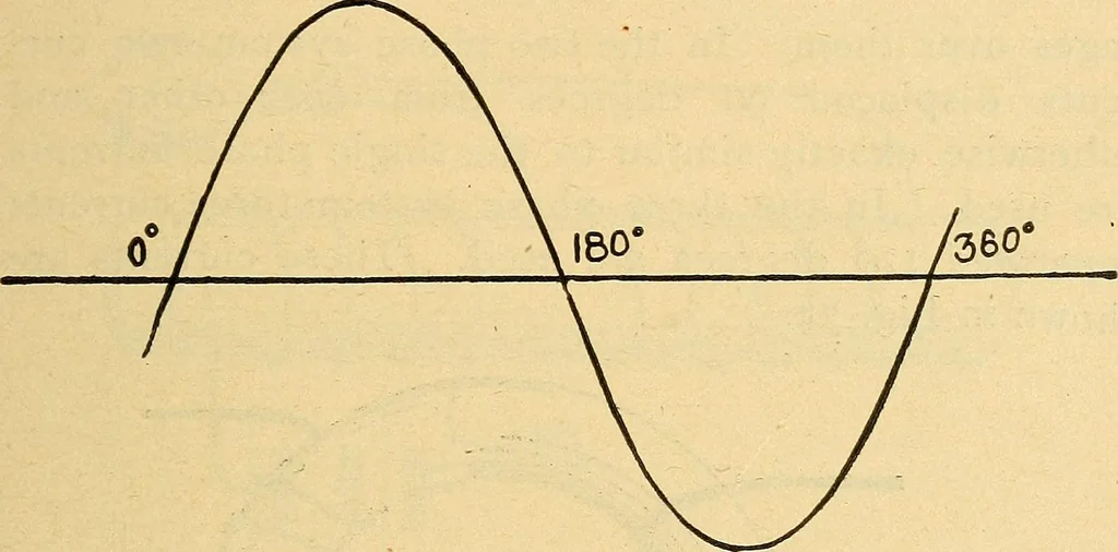 An illustration from Twentieth century hand-book for steam engineers and electricians, with questions and answers .., 1905, leaf 548