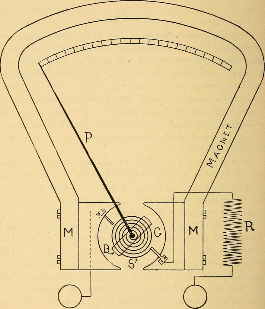 An illustration from Twentieth century hand-book for steam engineers and electricians, with questions and answers .., 1905, leaf 553