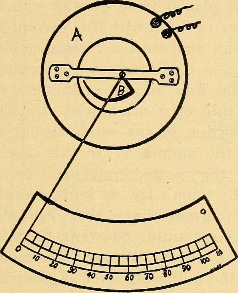An illustration from Twentieth century hand-book for steam engineers and electricians, with questions and answers .., 1905, leaf 556