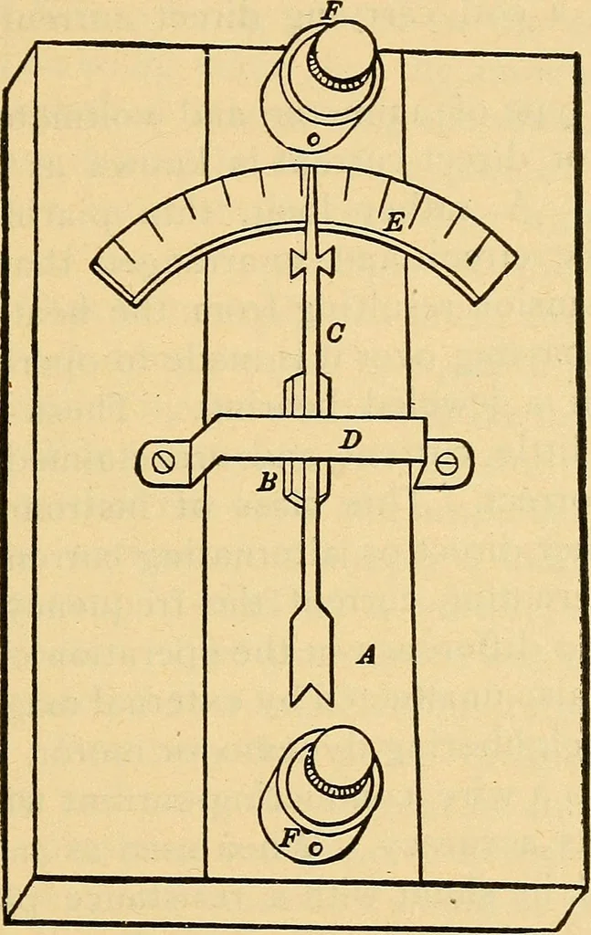 An illustration from Twentieth century hand-book for steam engineers and electricians, with questions and answers .., 1905, leaf 562