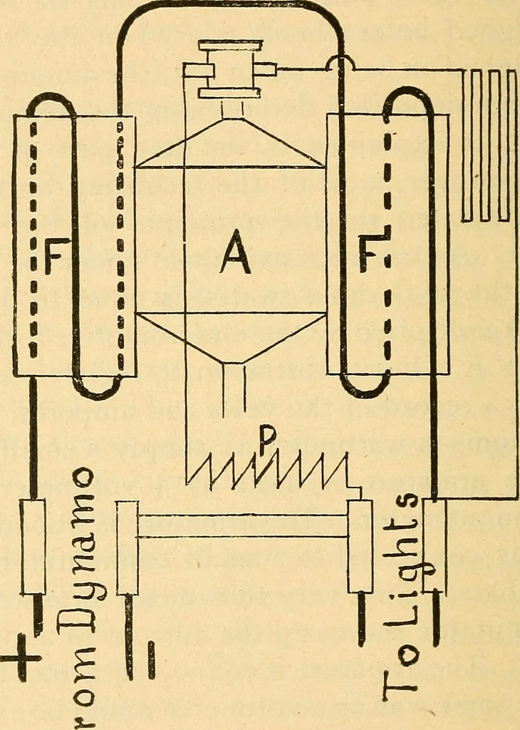 An illustration from Twentieth century hand-book for steam engineers and electricians, with questions and answers .., 1905, leaf 565