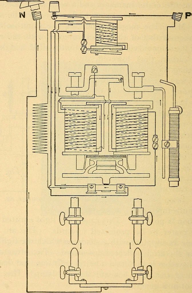 An illustration from Twentieth century hand-book for steam engineers and electricians, with questions and answers .., 1905, leaf 575