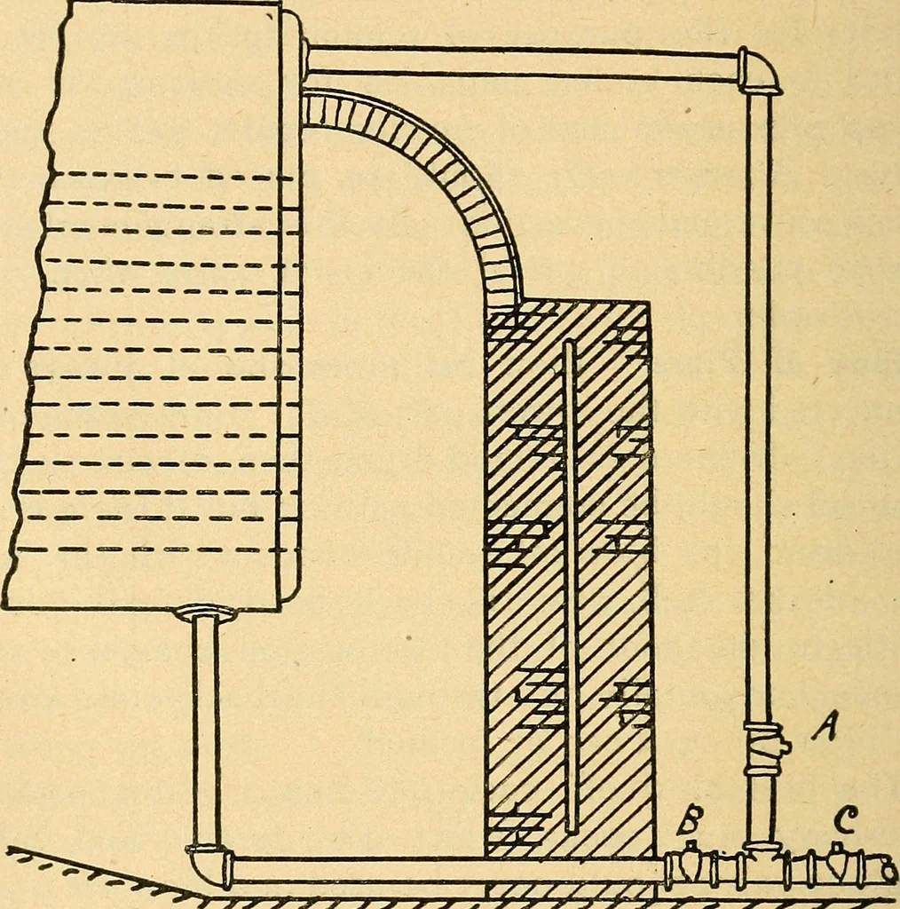 An illustration from Twentieth century hand-book for steam engineers and electricians, with questions and answers .., 1905, leaf 59