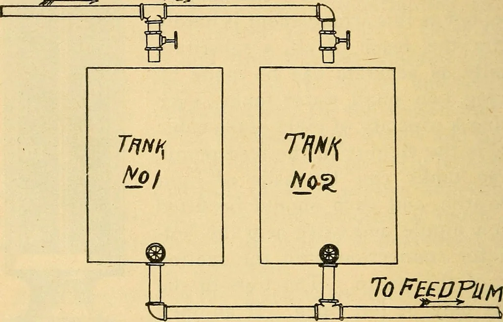 An illustration from Twentieth century hand-book for steam engineers and electricians, with questions and answers .., 1905, leaf 73