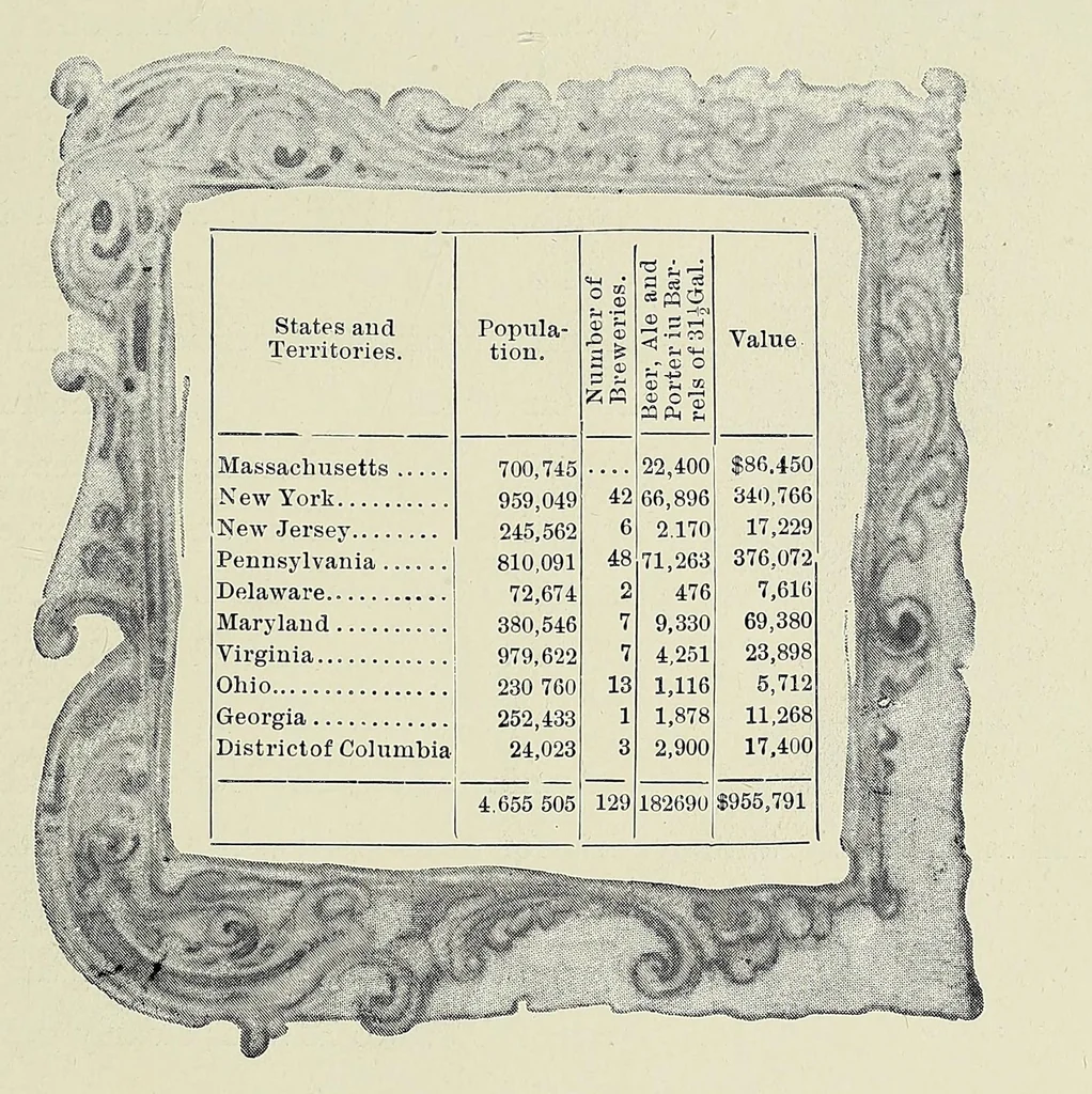 An illustration from Twenty-five years of brewing, with an illustrated history of American beer, dedicated to the friends of George Ehret, 1891, leaf 39