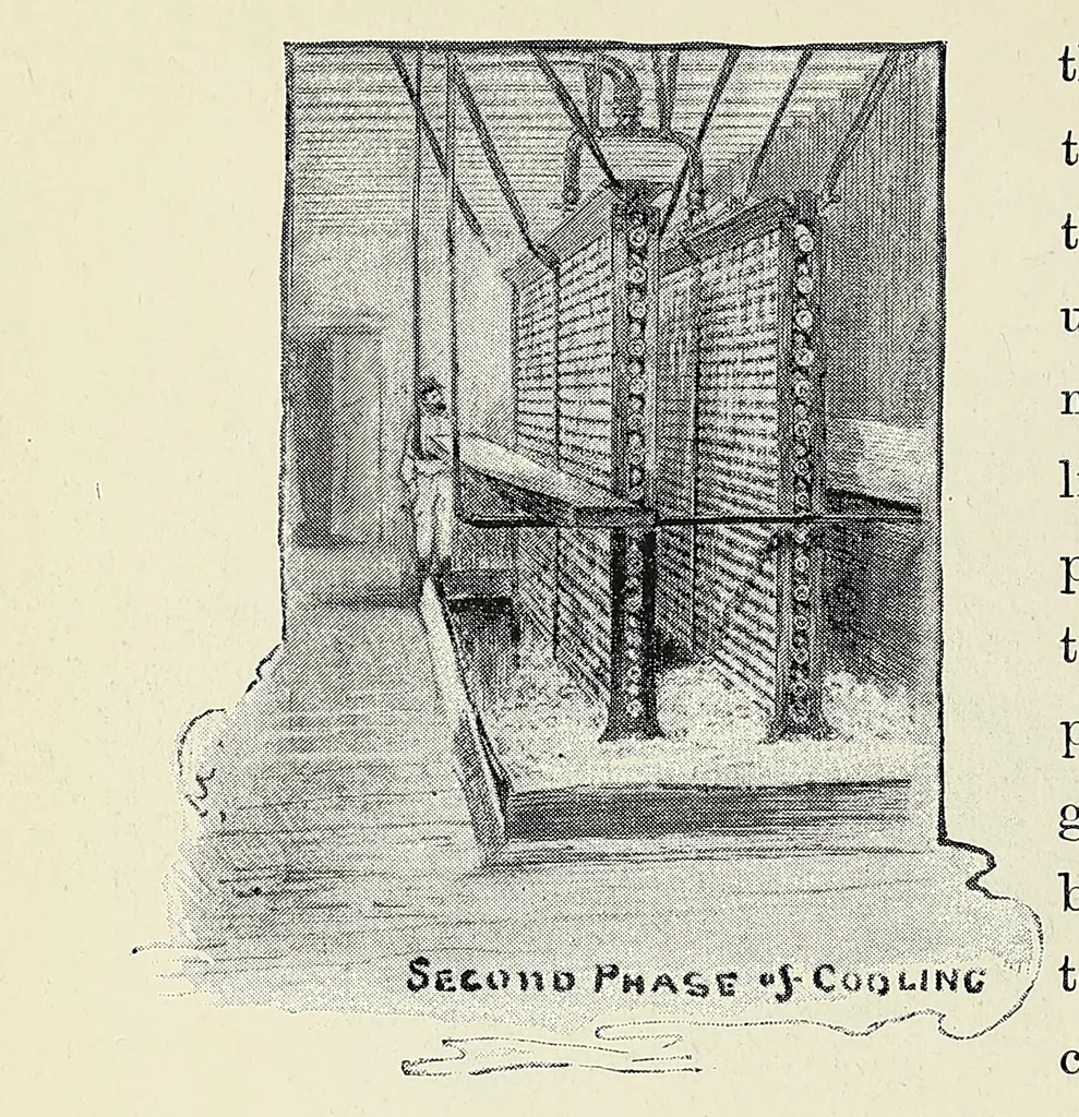An illustration from Twenty-five years of brewing, with an illustrated history of American beer, dedicated to the friends of George Ehret, 1891, leaf 80