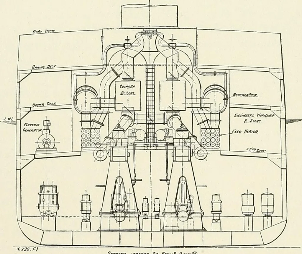An illustration from Two centuries of shipbuilding by the Scotts at Greenock. Partly reprinted from "Engineering", 1920, leaf 278