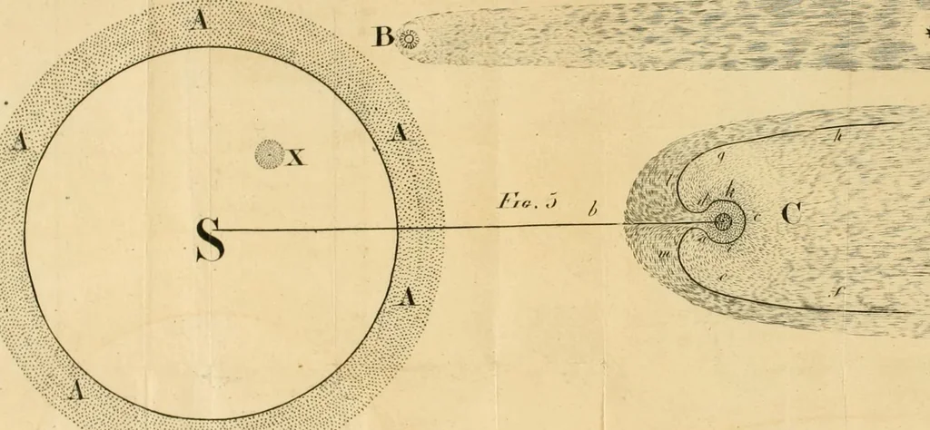 An illustration from Two lectures on comets, 1811, leaf 191
