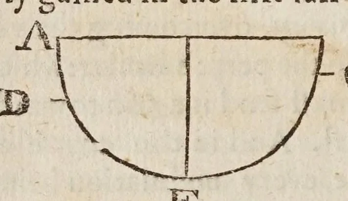 An illustration from Two treatises : in the one of which, the nature of bodies : in the other, the nature of mans soule, is looked into : in way of discovery of the immortality of reasonable soules, 1645, leaf 186