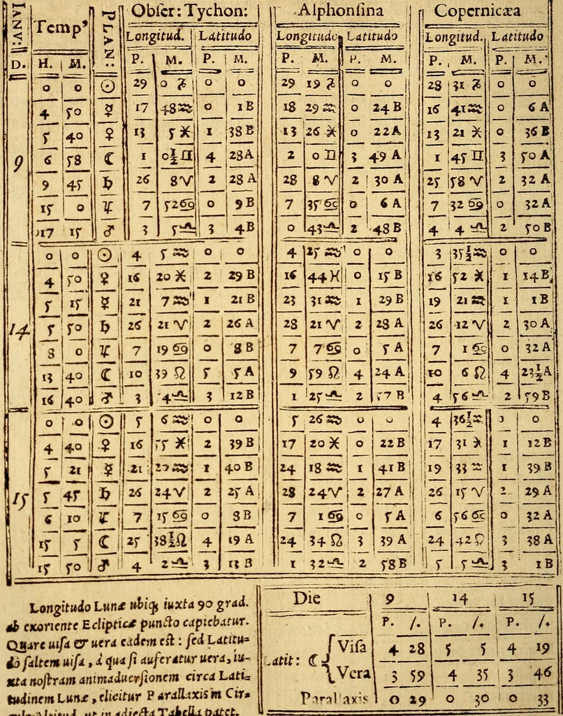 An illustration from Tychonis Brahe Dani Epistolarvm astronomicarvm libri., 1596, leaf 99