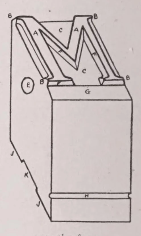 An illustration from Type;a primer of information about the mechanical features of printing types: their sizes, font schemes, &c., with a brief description of their manufacture,, 1914, leaf 14