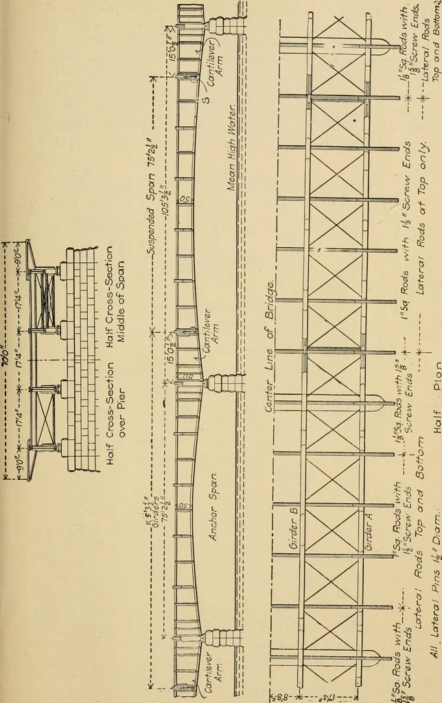 An illustration from Types and details of bridge construction, 1904, leaf 364
