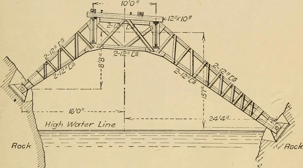 An illustration from Types and details of bridge construction, 1904, leaf 378