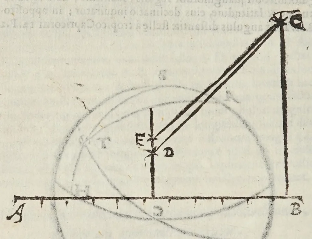 An illustration from Tyrocinia astronomica, 1606, leaf 20
