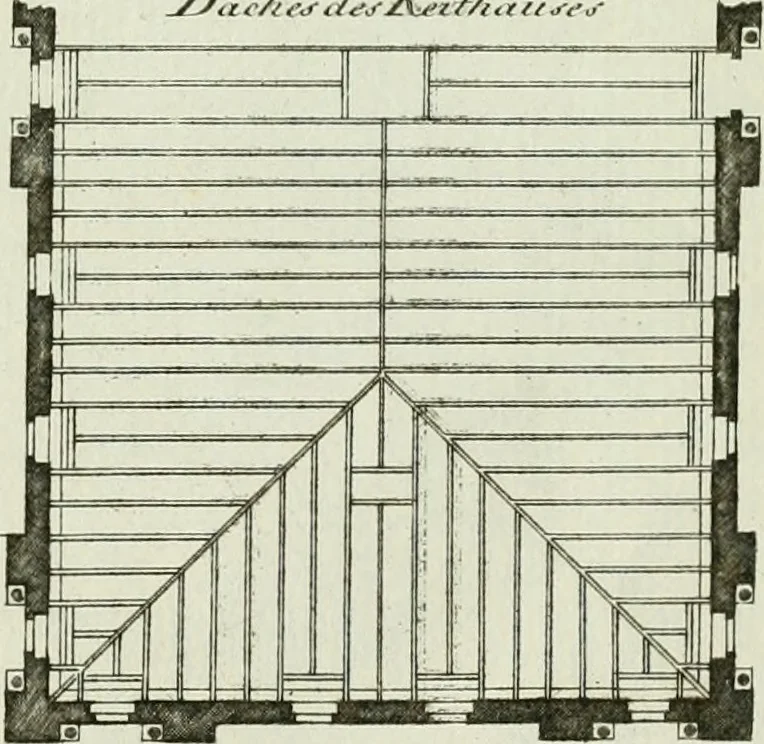 An illustration from Ueber Erfindung, Construction und Vortheile der Bohlen-Dächer : mit besonderer Rücksicht auf die Urschrift ihres Erfinders, 1797, leaf 86