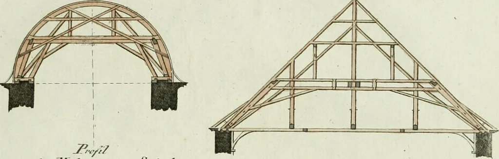 An illustration from Ueber Erfindung, Construction und Vortheile der Bohlen-Dächer : mit besonderer Rücksicht auf die Urschrift ihres Erfinders, 1797, leaf 86