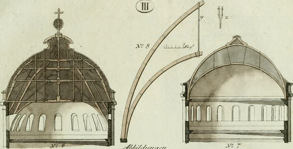 An illustration from Ueber Erfindung, Construction und Vortheile der Bohlen-Dächer : mit besonderer Rücksicht auf die Urschrift ihres Erfinders, 1797, leaf 88