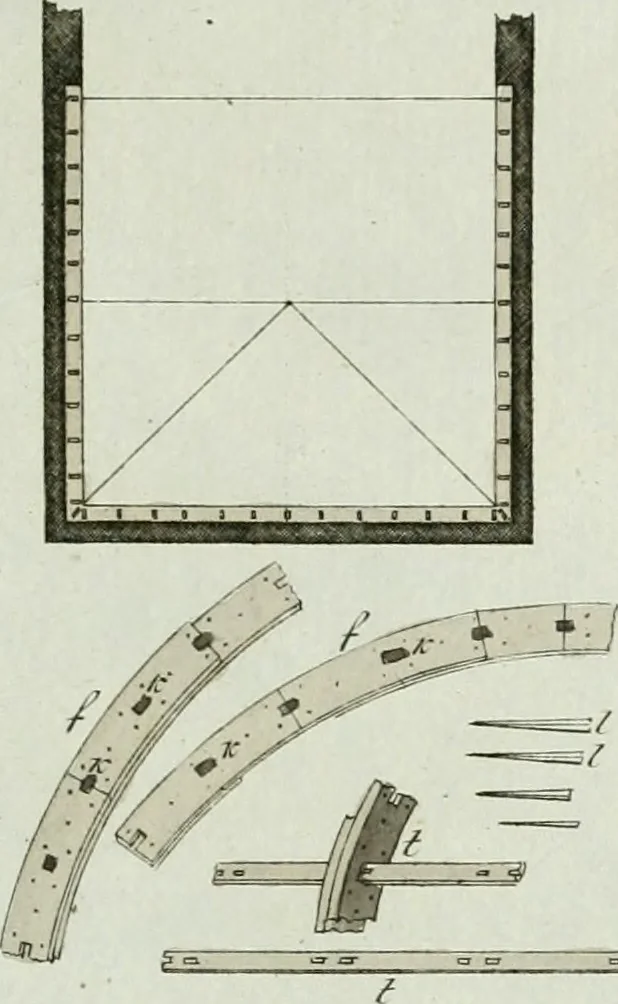 An illustration from Ueber Erfindung, Construction und Vortheile der Bohlen-Dächer : mit besonderer Rücksicht auf die Urschrift ihres Erfinders, 1797, leaf 90