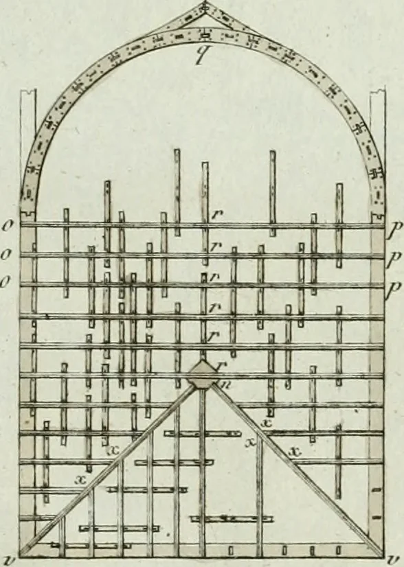 An illustration from Ueber Erfindung, Construction und Vortheile der Bohlen-Dächer : mit besonderer Rücksicht auf die Urschrift ihres Erfinders, 1797, leaf 90