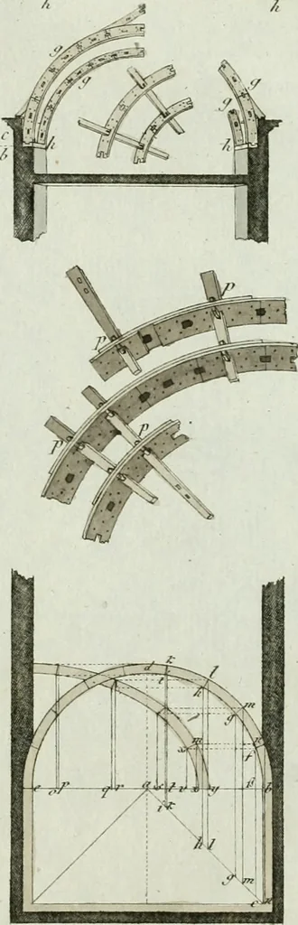 An illustration from Ueber Erfindung, Construction und Vortheile der Bohlen-Dächer : mit besonderer Rücksicht auf die Urschrift ihres Erfinders, 1797, leaf 90