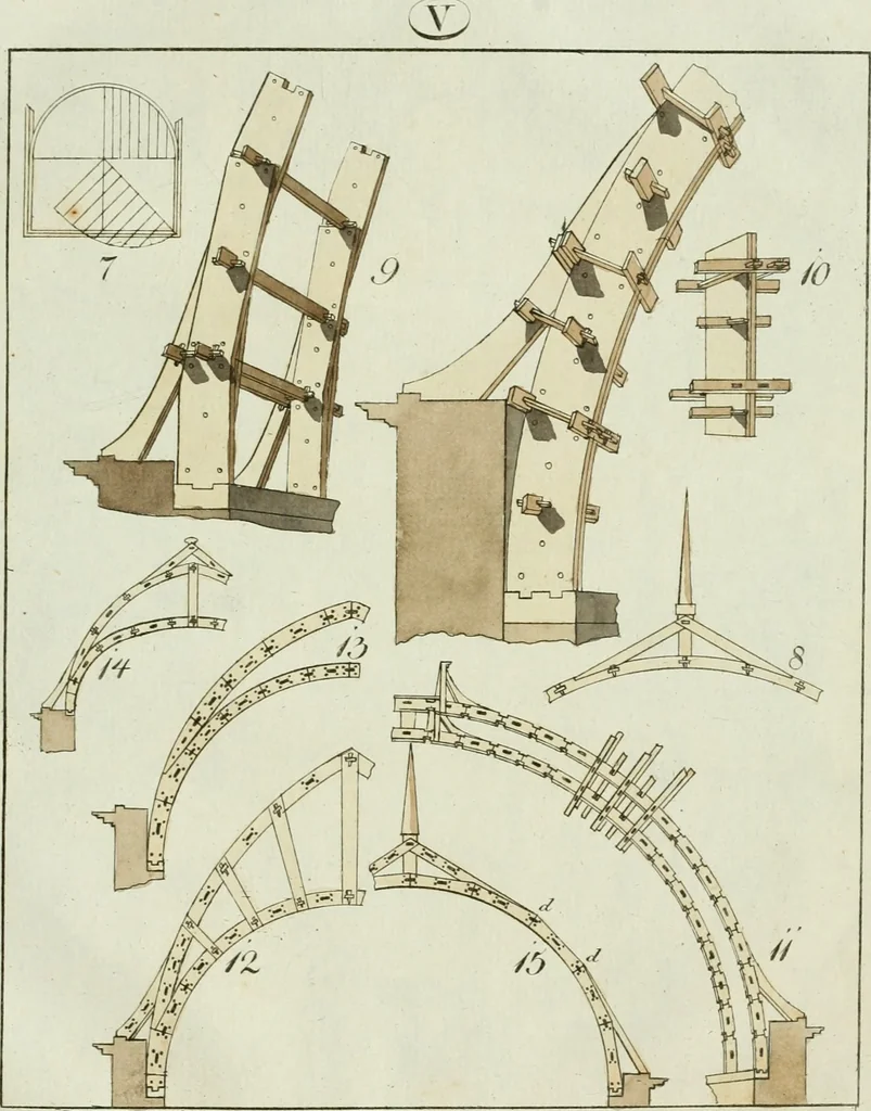 An illustration from Ueber Erfindung, Construction und Vortheile der Bohlen-Dächer : mit besonderer Rücksicht auf die Urschrift ihres Erfinders, 1797, leaf 92