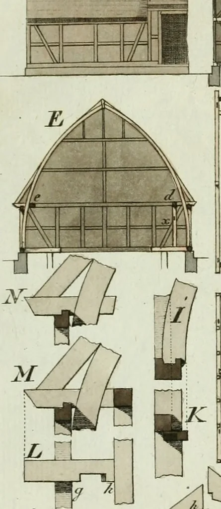 An illustration from Ueber Erfindung, Construction und Vortheile der Bohlen-Dächer : mit besonderer Rücksicht auf die Urschrift ihres Erfinders, 1797, leaf 94
