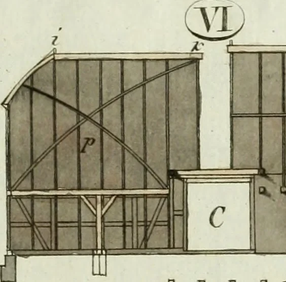 An illustration from Ueber Erfindung, Construction und Vortheile der Bohlen-Dächer : mit besonderer Rücksicht auf die Urschrift ihres Erfinders, 1797, leaf 94
