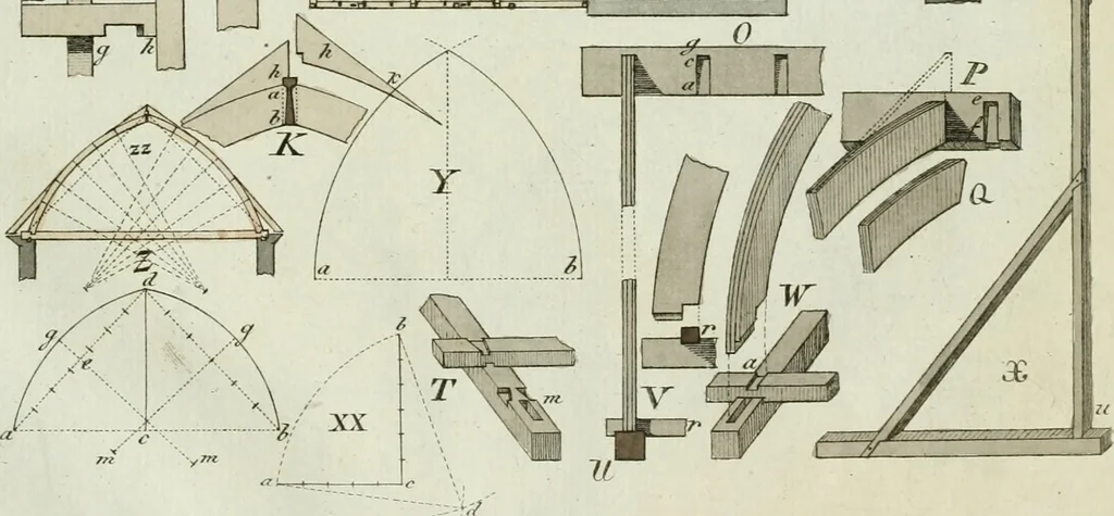 An illustration from Ueber Erfindung, Construction und Vortheile der Bohlen-Dächer : mit besonderer Rücksicht auf die Urschrift ihres Erfinders, 1797, leaf 94