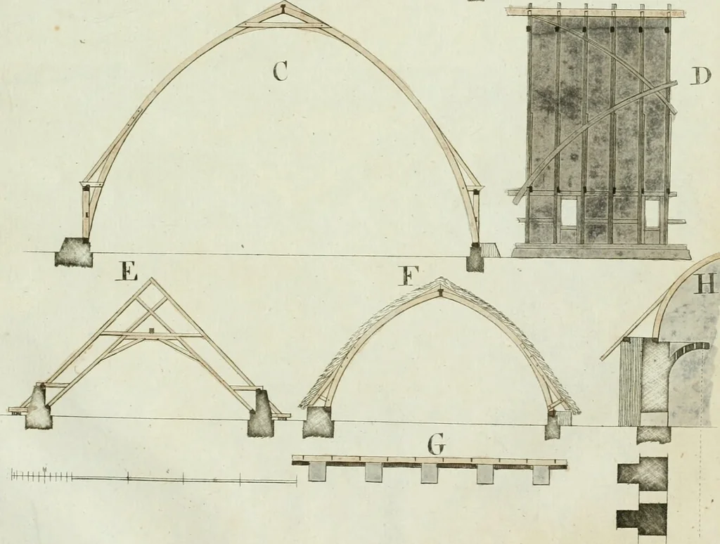 An illustration from Ueber Erfindung, Construction und Vortheile der Bohlen-Dächer : mit besonderer Rücksicht auf die Urschrift ihres Erfinders, 1797, leaf 96