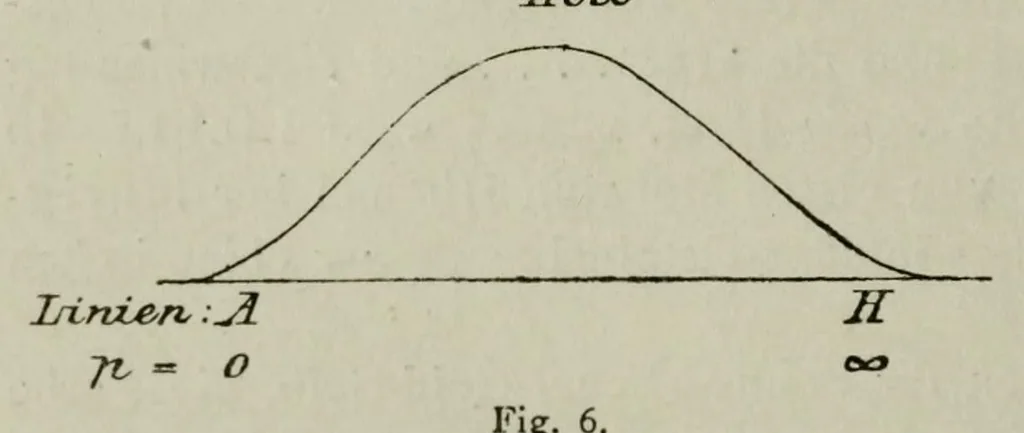 An illustration from Ueber Harmonie und Complication, 1901, leaf 112