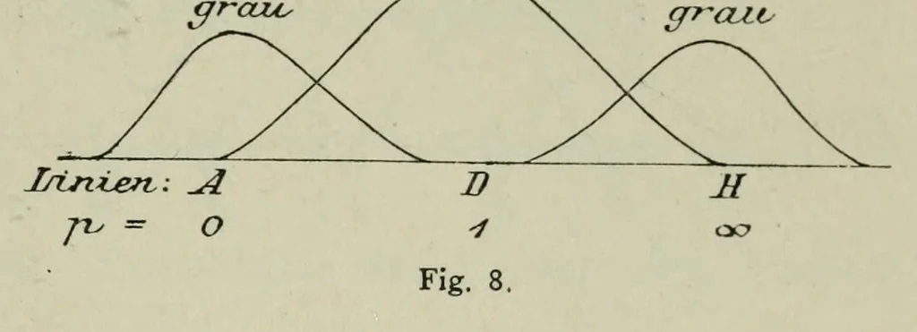 An illustration from Ueber Harmonie und Complication, 1901, leaf 113