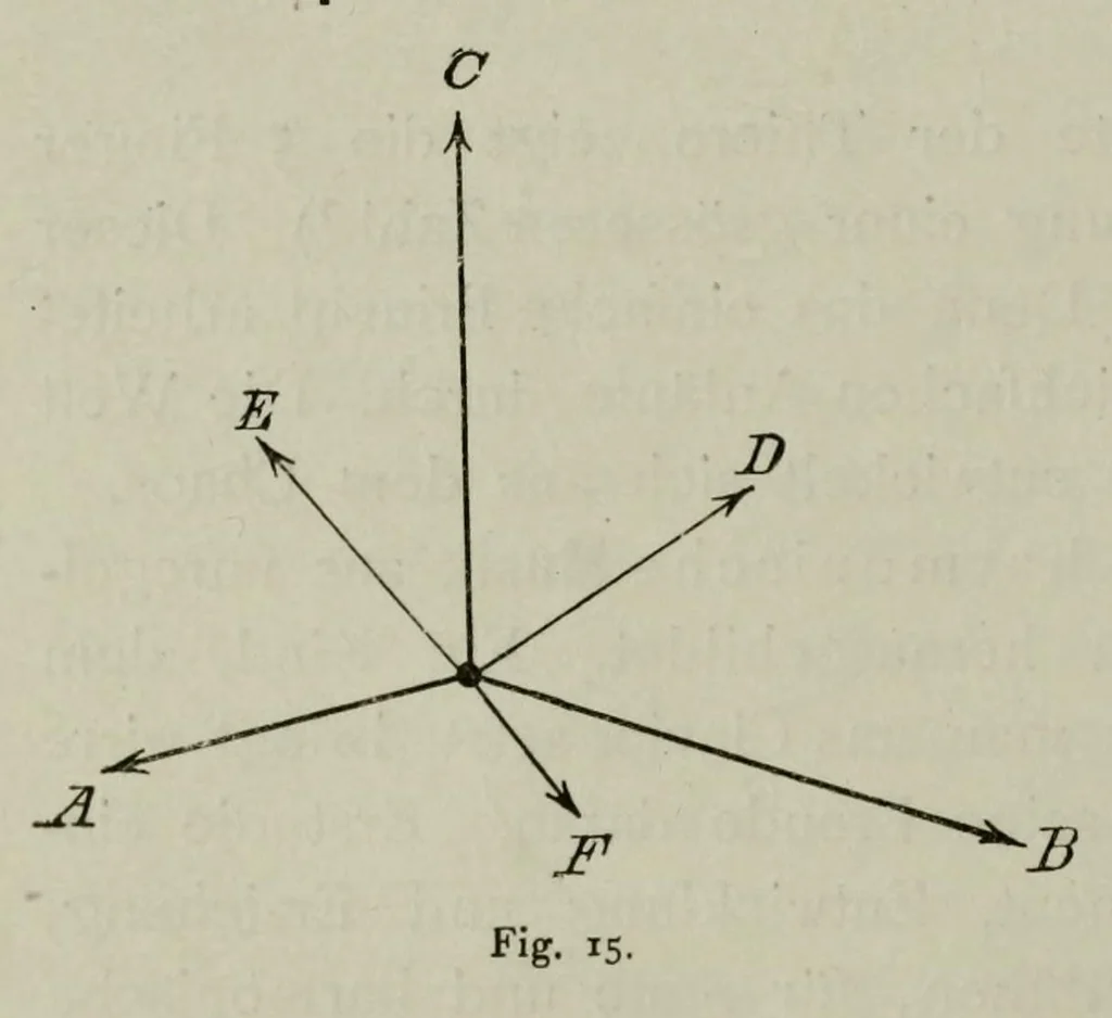 An illustration from Ueber Harmonie und Complication, 1901, leaf 130