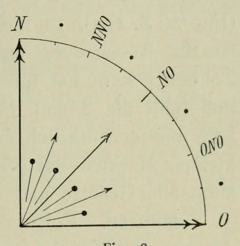 An illustration from Ueber Harmonie und Complication, 1901, leaf 137