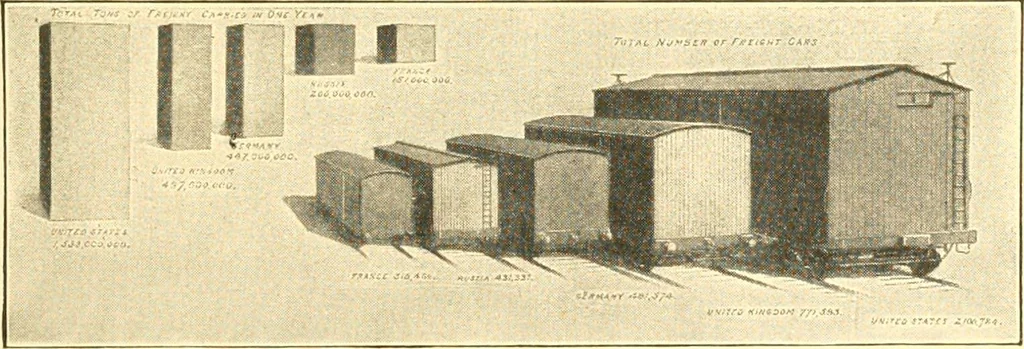An illustration from The United States in prophecy; our country, its past, present, and future, and what the Scriptures say of it, 1914, leaf 44