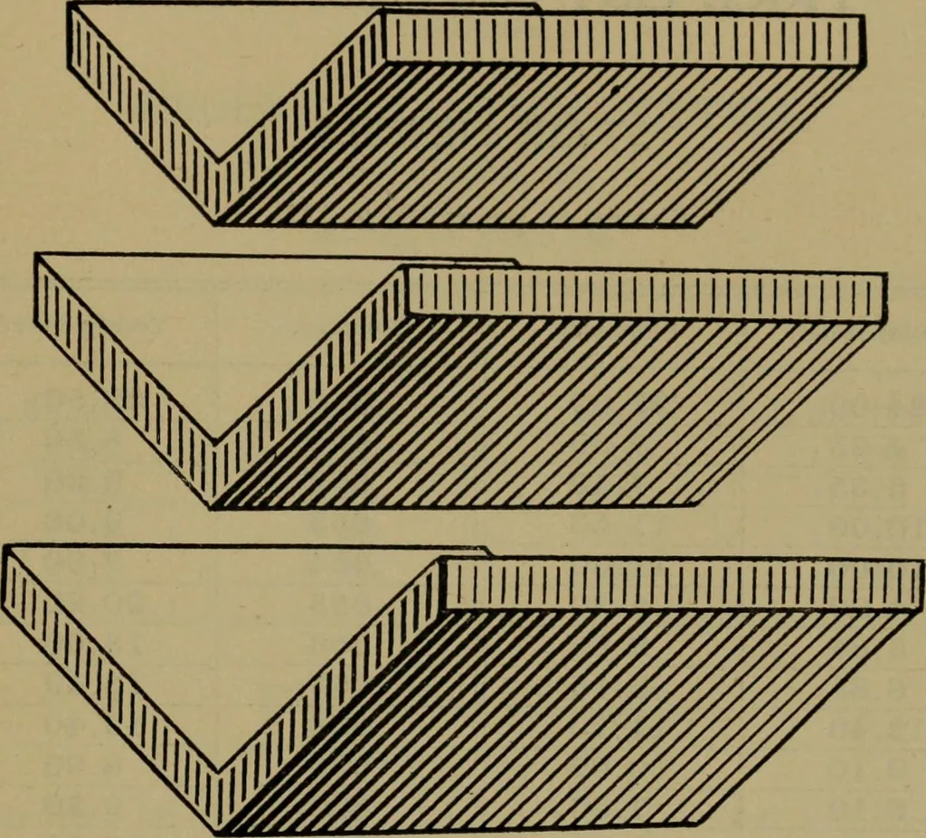 An illustration from Universal design book : containing official list prices of sash, doors and blinds ... official list prices of head, corner and base blocks ... official moulding book ... official list: window glass .., 1908, leaf 134