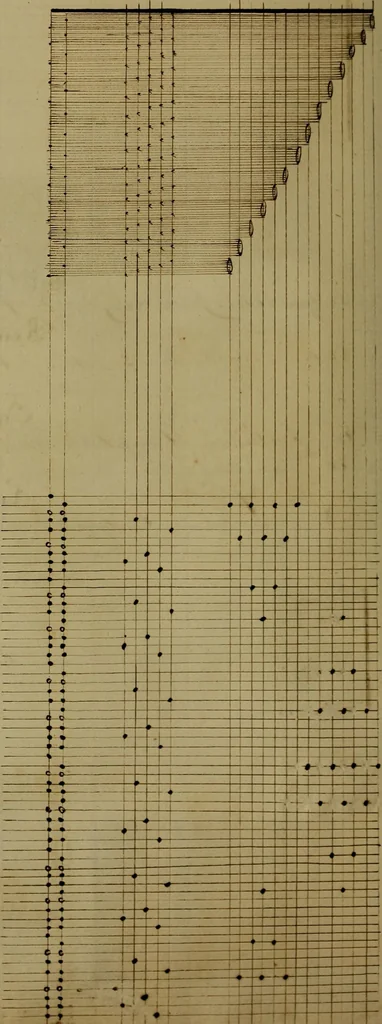 An illustration from [Un metier de fabrique, avec la dénomination des diverses objects nécessaires à la fabrication de l'étoffe, 1835, leaf 109