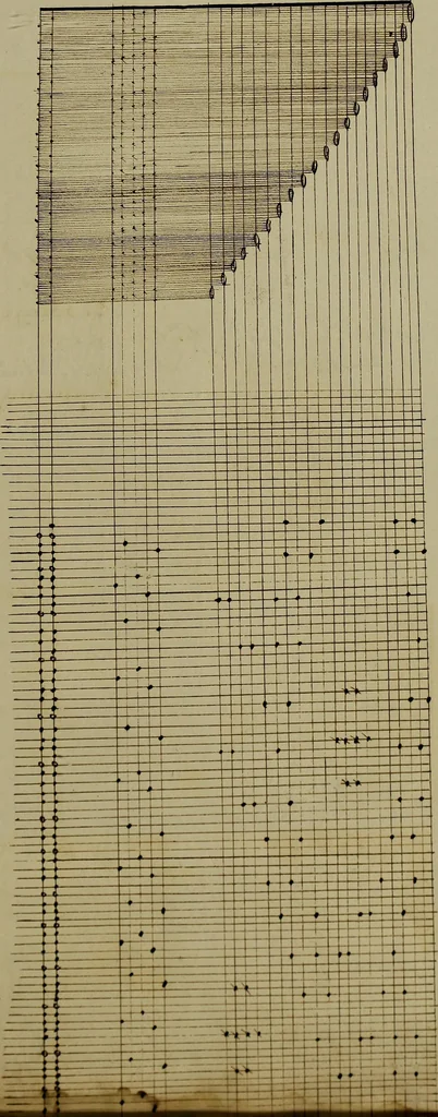 An illustration from [Un metier de fabrique, avec la dénomination des diverses objects nécessaires à la fabrication de l'étoffe, 1835, leaf 110