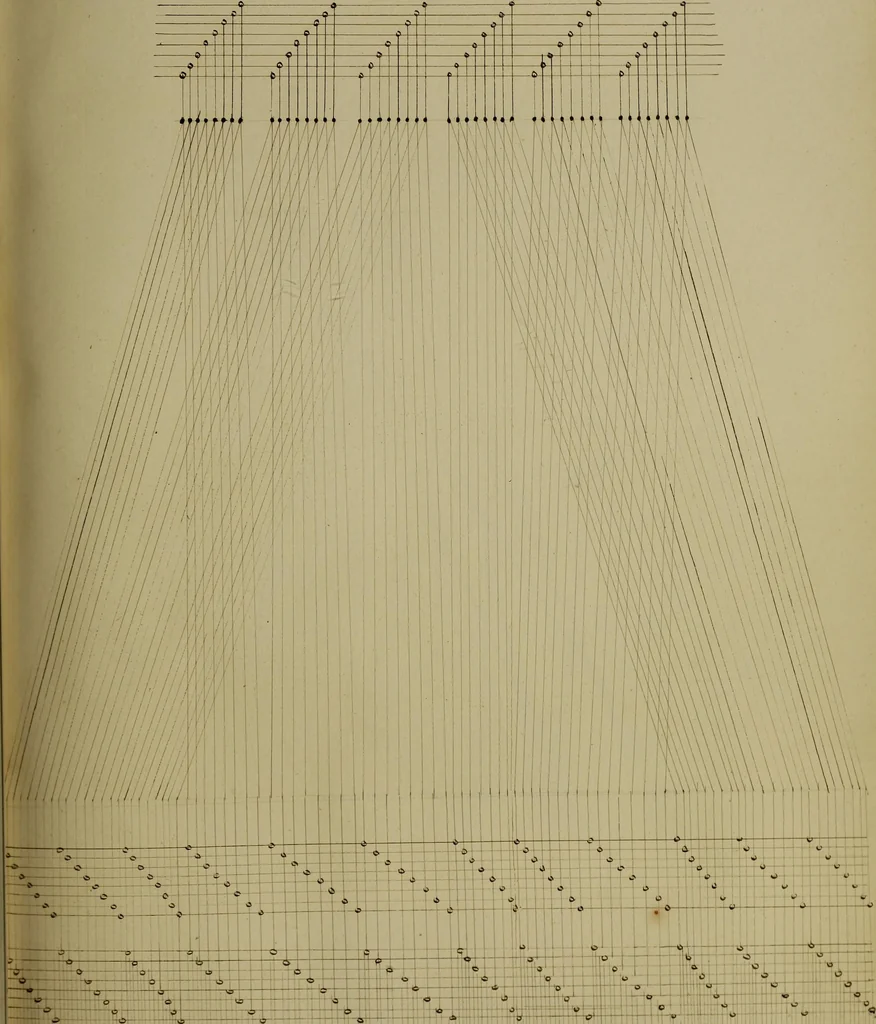 An illustration from [Un metier de fabrique, avec la dénomination des diverses objects nécessaires à la fabrication de l'étoffe, 1835, leaf 166