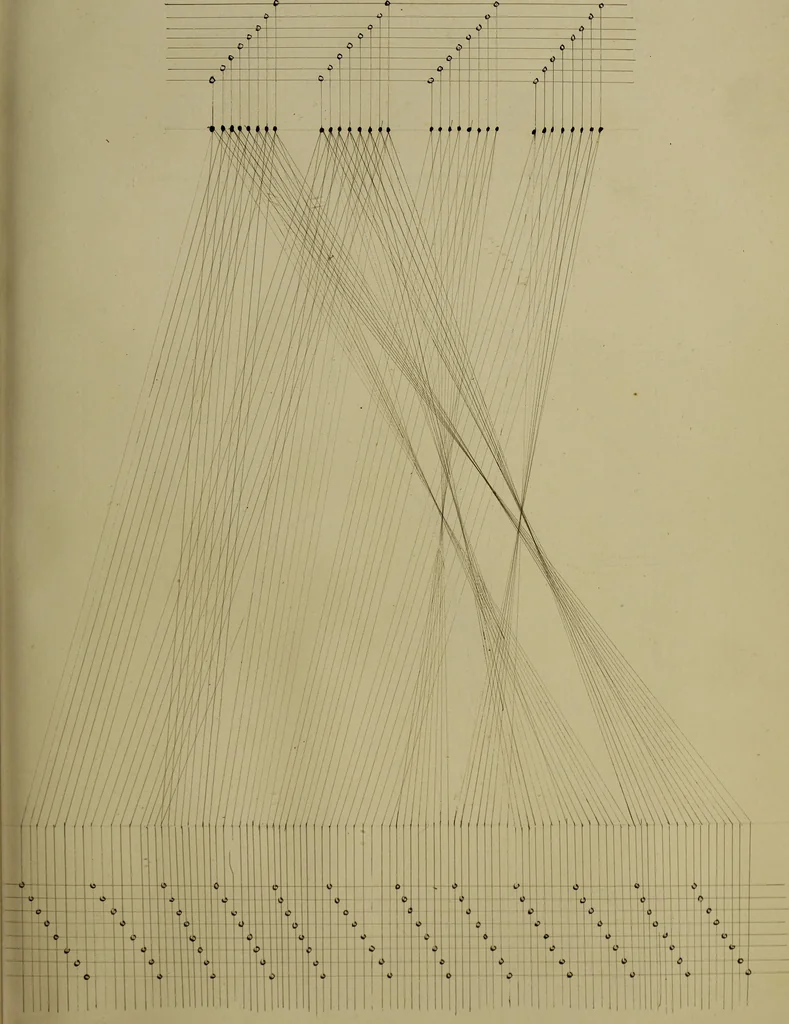 An illustration from [Un metier de fabrique, avec la dénomination des diverses objects nécessaires à la fabrication de l'étoffe, 1835, leaf 168