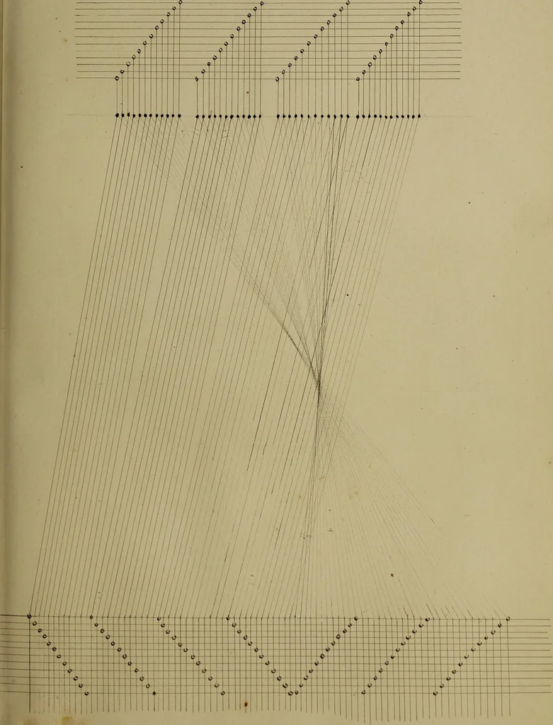 An illustration from [Un metier de fabrique, avec la dénomination des diverses objects nécessaires à la fabrication de l'étoffe, 1835, leaf 170