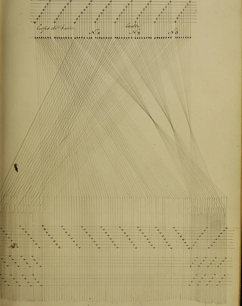 An illustration from [Un metier de fabrique, avec la dénomination des diverses objects nécessaires à la fabrication de l'étoffe, 1835, leaf 172