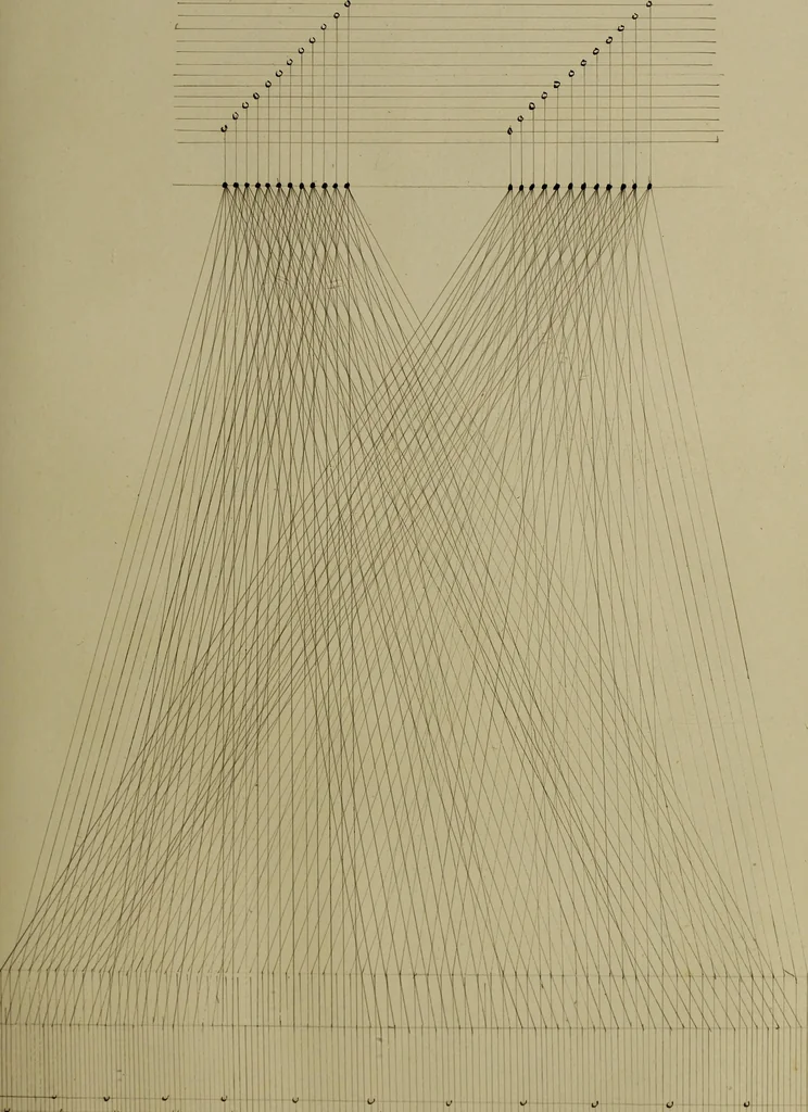 An illustration from [Un metier de fabrique, avec la dénomination des diverses objects nécessaires à la fabrication de l'étoffe, 1835, leaf 174