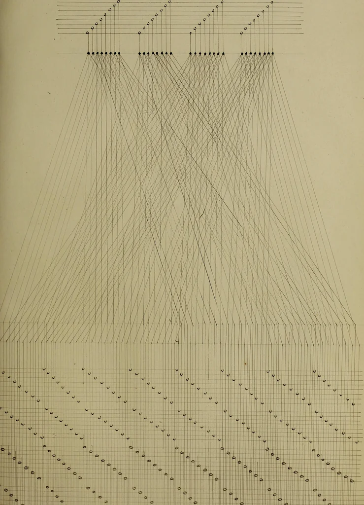 An illustration from [Un metier de fabrique, avec la dénomination des diverses objects nécessaires à la fabrication de l'étoffe, 1835, leaf 176