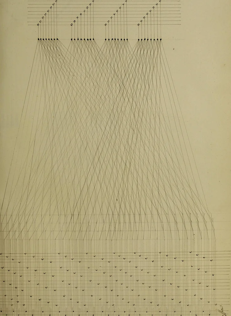 An illustration from [Un metier de fabrique, avec la dénomination des diverses objects nécessaires à la fabrication de l'étoffe, 1835, leaf 178