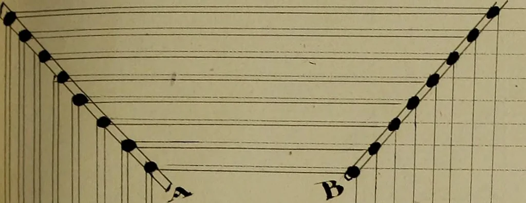 An illustration from [Un metier de fabrique, avec la dénomination des diverses objects nécessaires à la fabrication de l'étoffe, 1835, leaf 180
